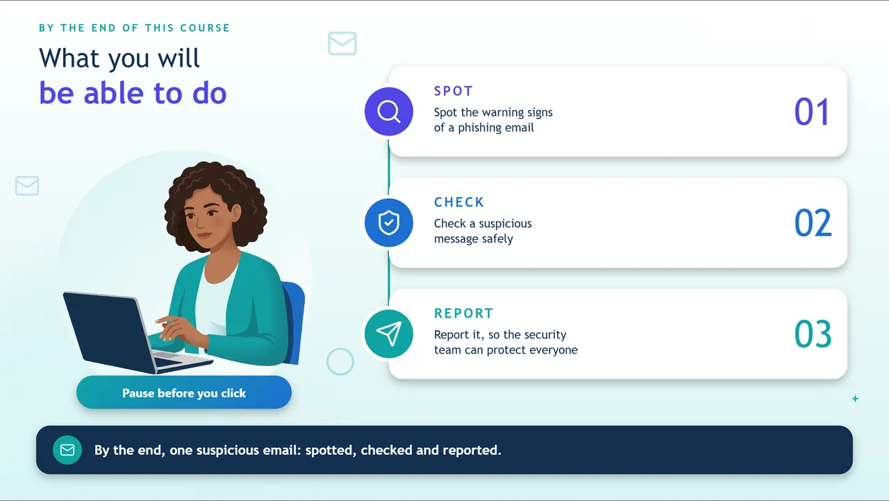 Objectives: spot, check and report