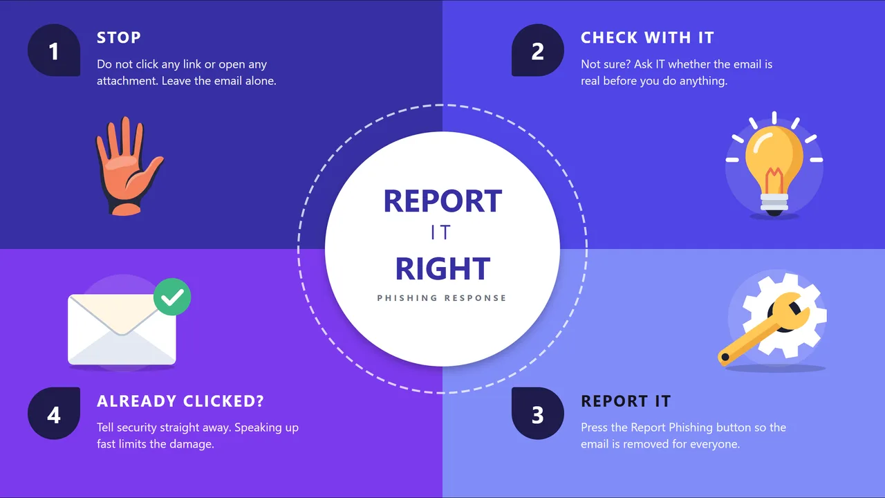 Four quadrants: report it right