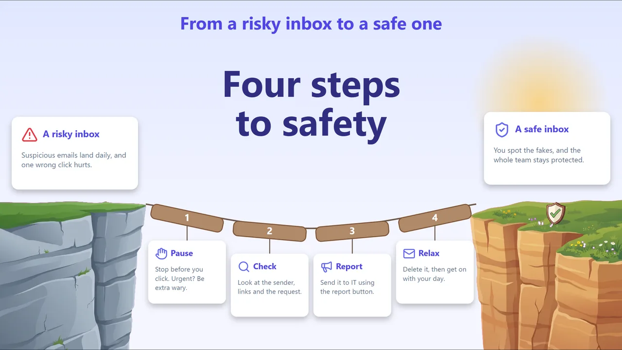 Bridge: from a risky inbox to a safe one