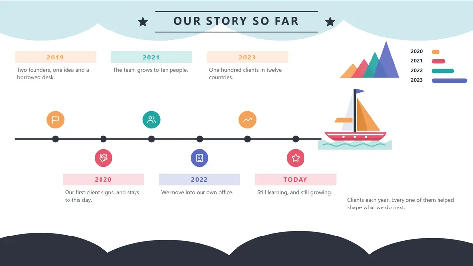 Template: our story so far, a timeline