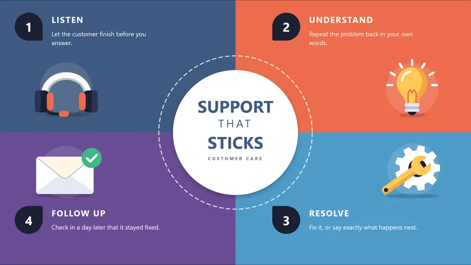 Template: Support that sticks, four quadrants